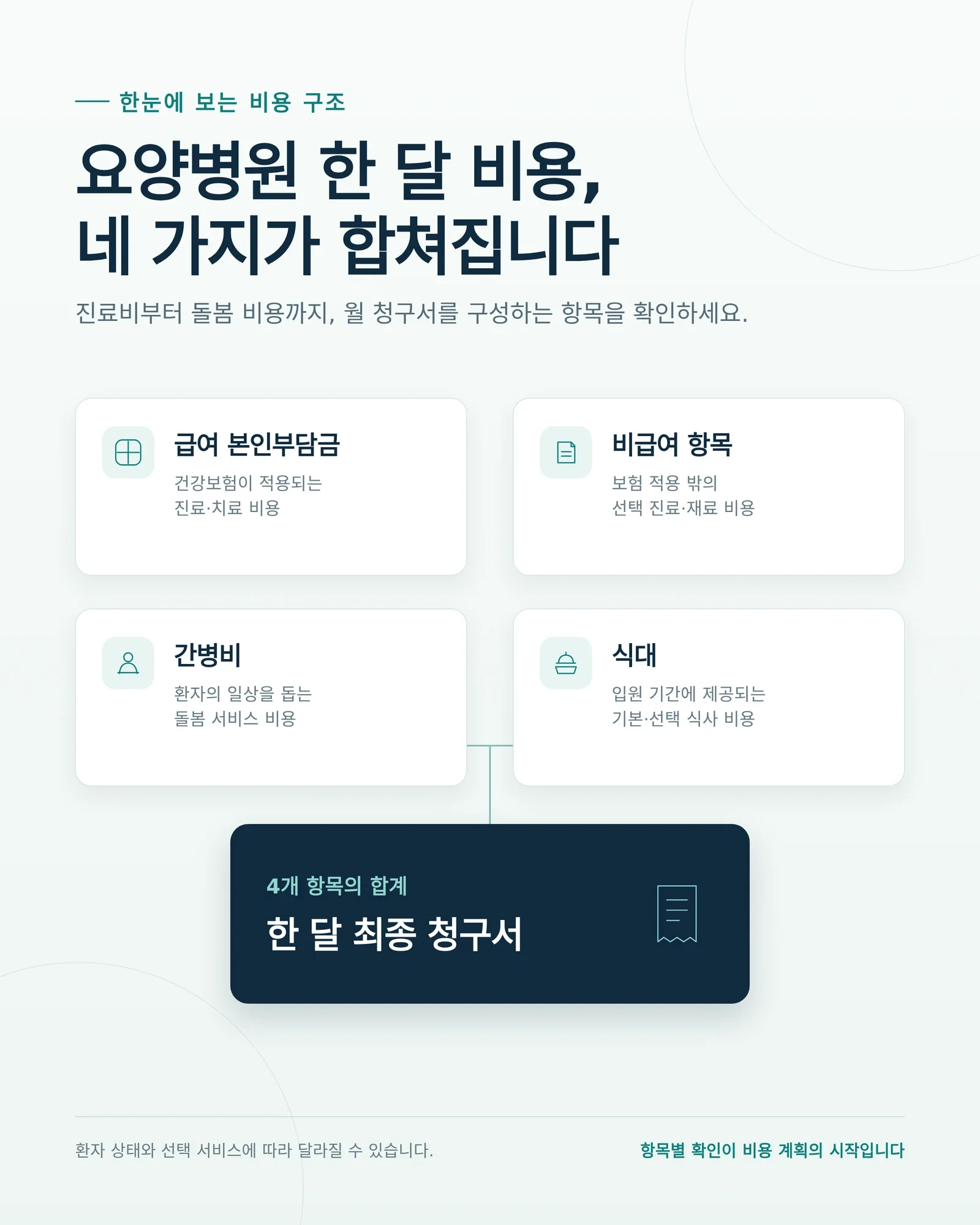 요양병원 비급여 항목 구성 항목을 확인하는 자료